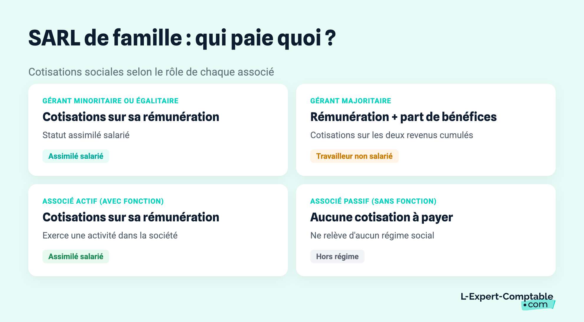 SARL de famille : qui paie quoi ?